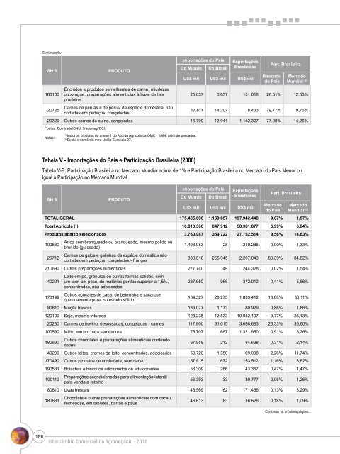 Notas Metodológicas - Ministério da Agricultura