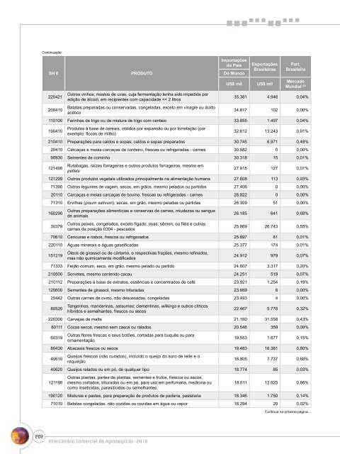 Notas Metodológicas - Ministério da Agricultura