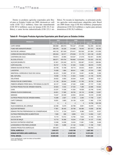 Notas Metodológicas - Ministério da Agricultura