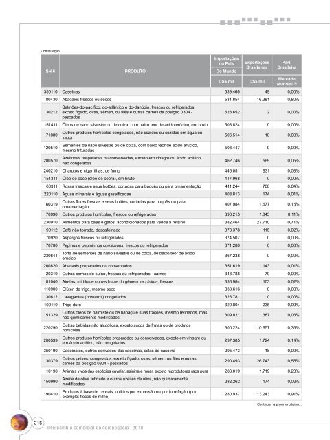 Notas Metodológicas - Ministério da Agricultura