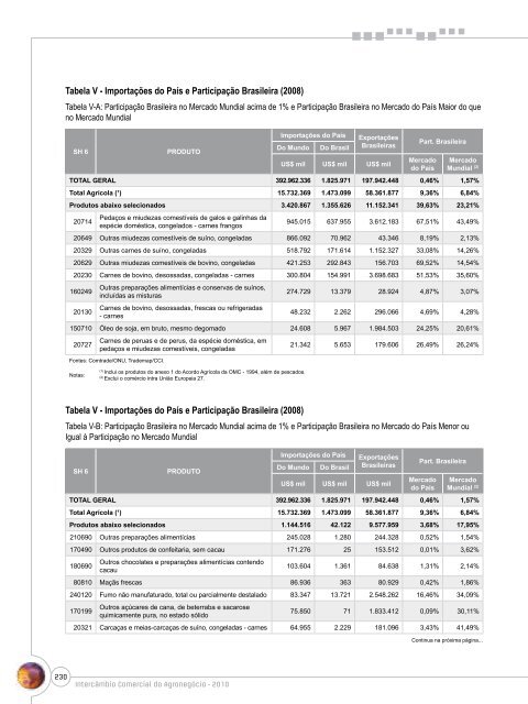 Notas Metodológicas - Ministério da Agricultura