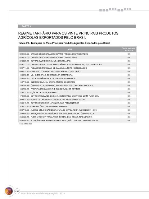 Notas Metodológicas - Ministério da Agricultura