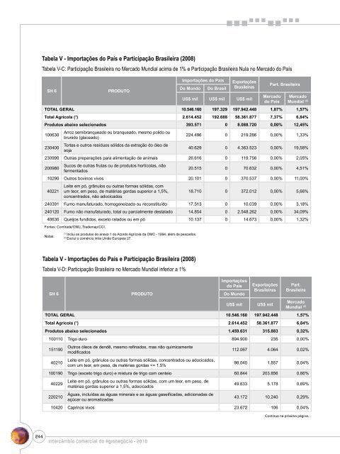 Notas Metodológicas - Ministério da Agricultura