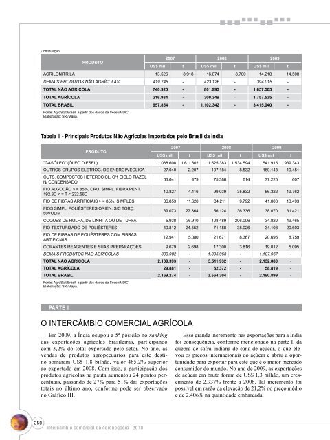 Notas Metodológicas - Ministério da Agricultura