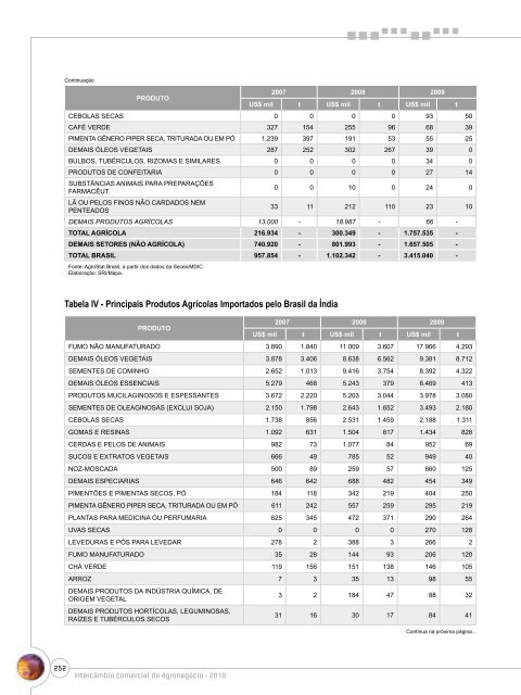 Notas Metodológicas - Ministério da Agricultura