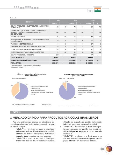 Notas Metodológicas - Ministério da Agricultura