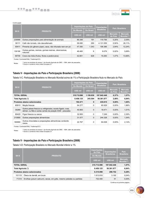 Notas Metodológicas - Ministério da Agricultura