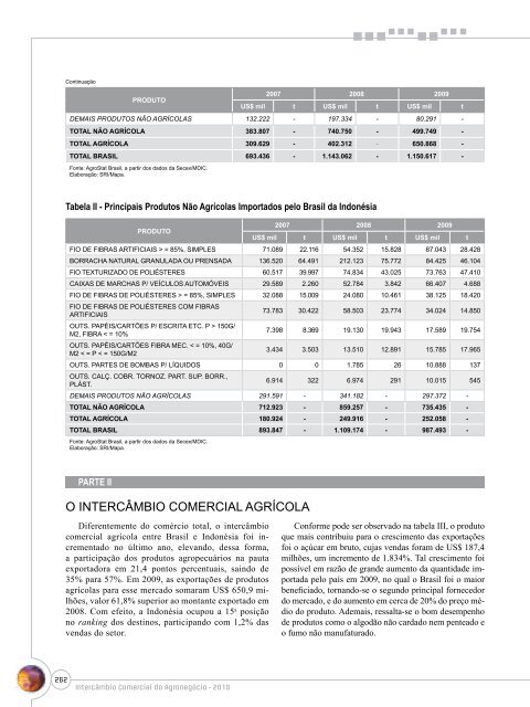 Notas Metodológicas - Ministério da Agricultura