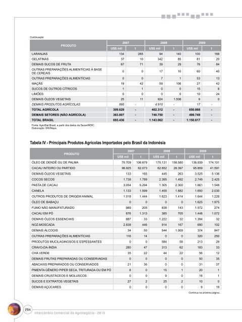 Notas Metodológicas - Ministério da Agricultura