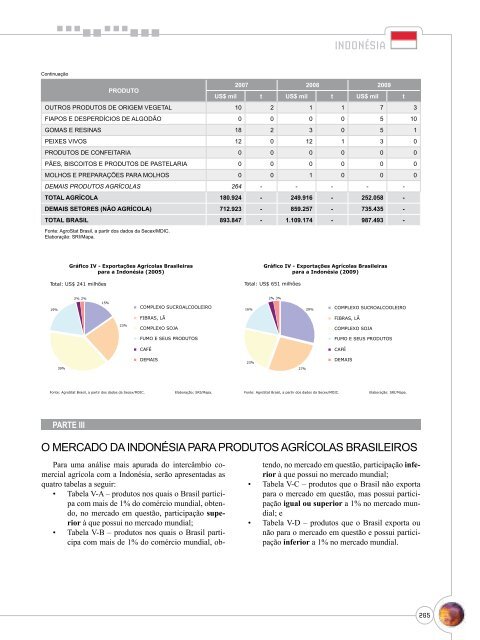 Notas Metodológicas - Ministério da Agricultura