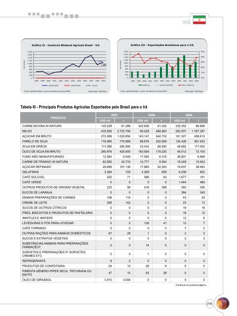 Notas Metodológicas - Ministério da Agricultura