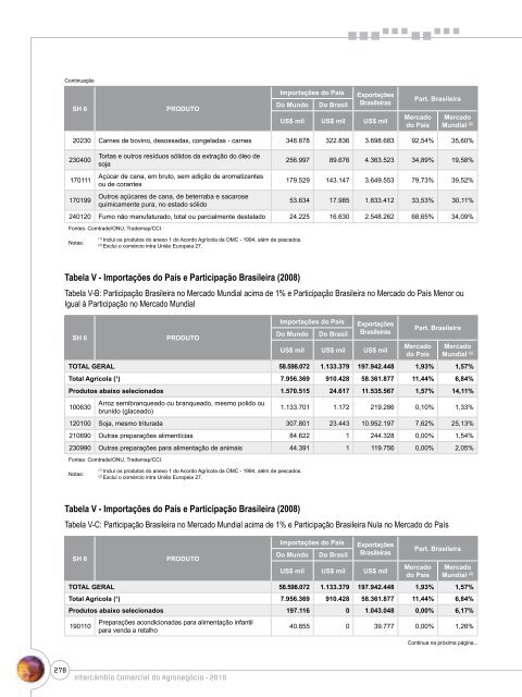 Notas Metodológicas - Ministério da Agricultura