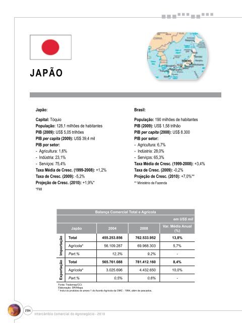 Notas Metodológicas - Ministério da Agricultura