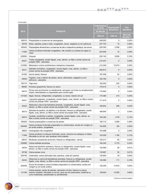 Notas Metodológicas - Ministério da Agricultura