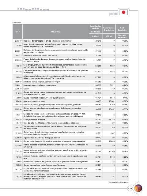 Notas Metodológicas - Ministério da Agricultura