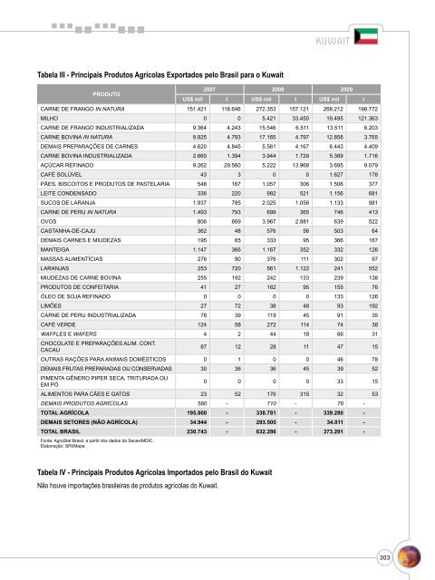 Notas Metodológicas - Ministério da Agricultura