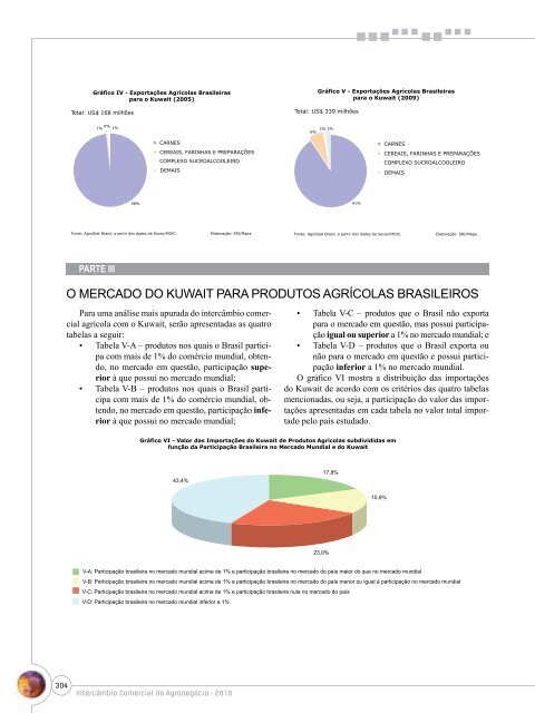 Notas Metodológicas - Ministério da Agricultura