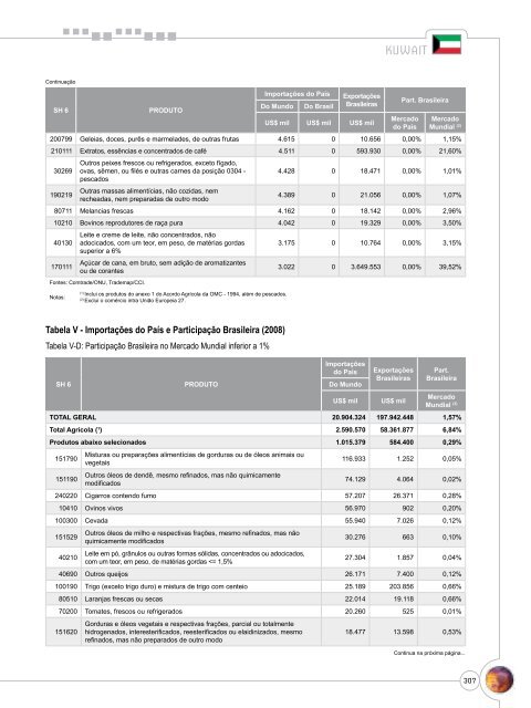 Notas Metodológicas - Ministério da Agricultura