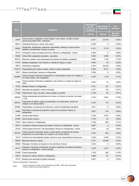 Notas Metodológicas - Ministério da Agricultura