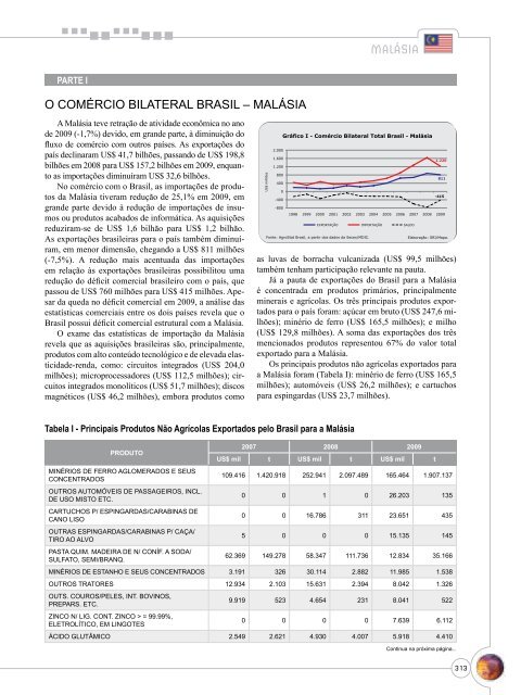 Notas Metodológicas - Ministério da Agricultura