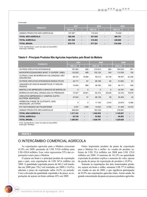 Notas Metodológicas - Ministério da Agricultura