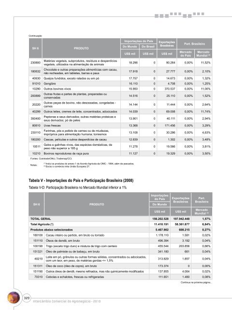 Notas Metodológicas - Ministério da Agricultura