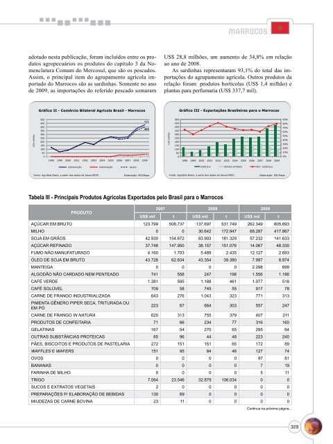 Notas Metodológicas - Ministério da Agricultura