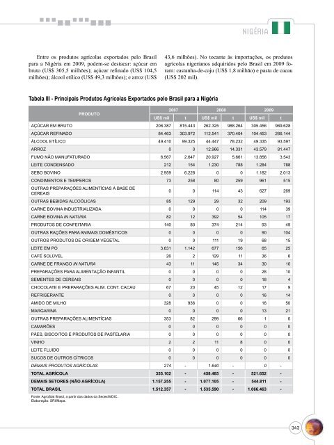 Notas Metodológicas - Ministério da Agricultura