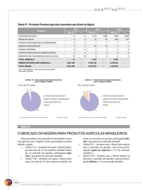 Notas Metodológicas - Ministério da Agricultura