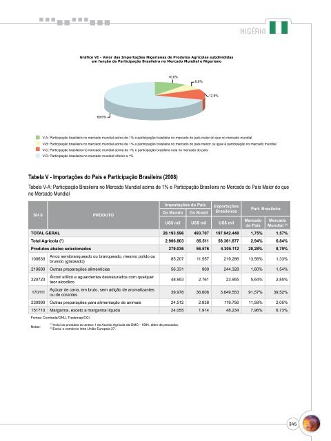 Notas Metodológicas - Ministério da Agricultura