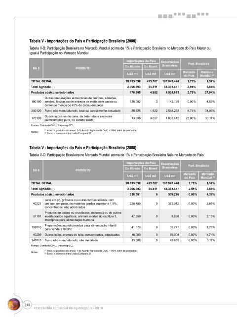 Notas Metodológicas - Ministério da Agricultura