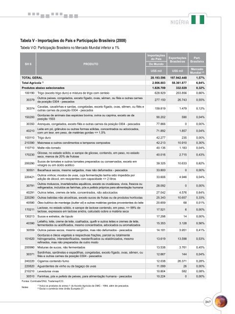 Notas Metodológicas - Ministério da Agricultura