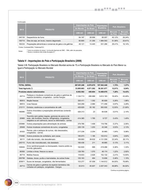 Notas Metodológicas - Ministério da Agricultura