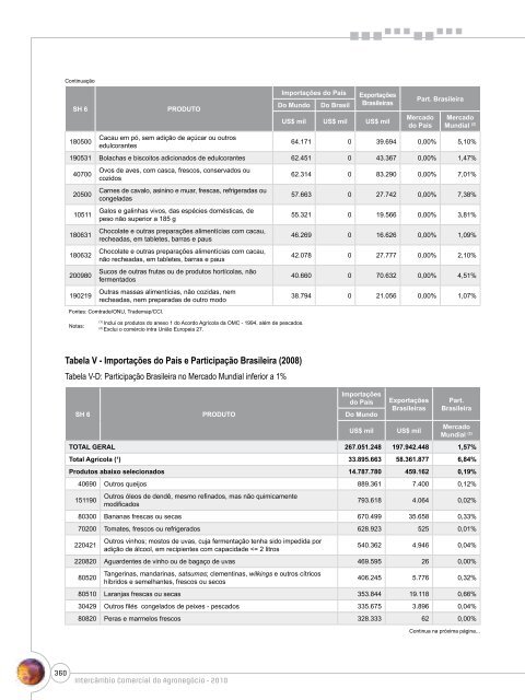 Notas Metodológicas - Ministério da Agricultura