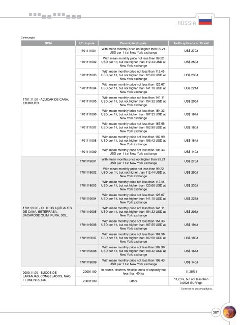 Notas Metodológicas - Ministério da Agricultura