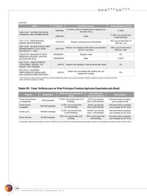 Notas Metodológicas - Ministério da Agricultura