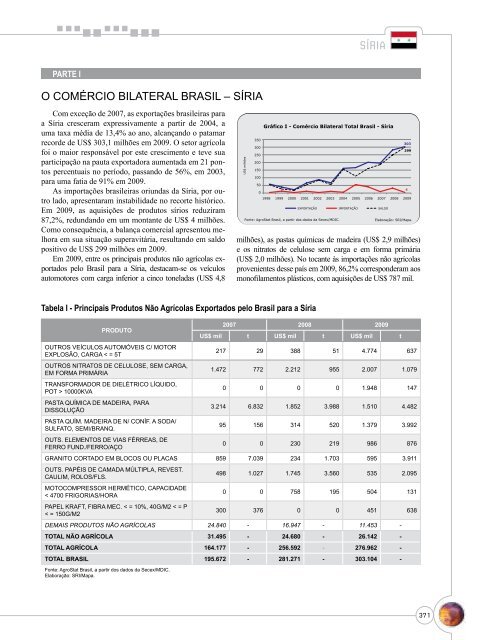 Notas Metodológicas - Ministério da Agricultura