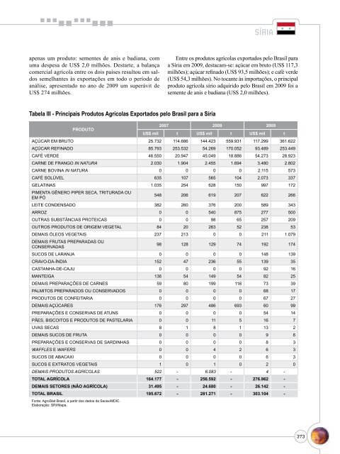 Notas Metodológicas - Ministério da Agricultura