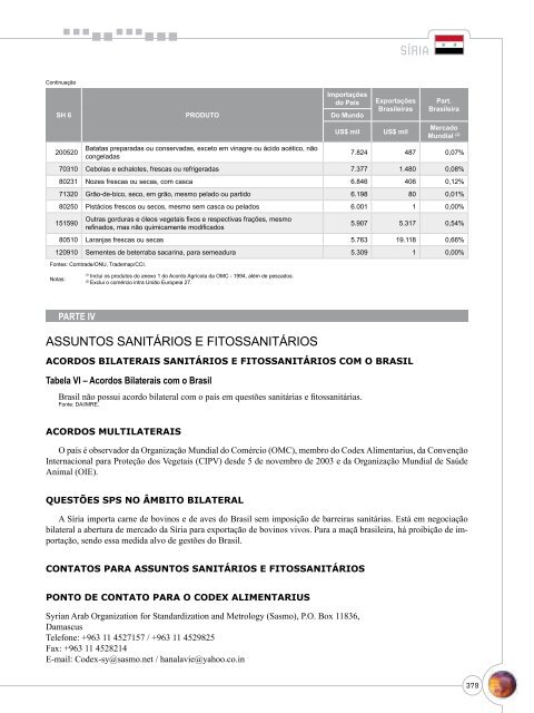 Notas Metodológicas - Ministério da Agricultura