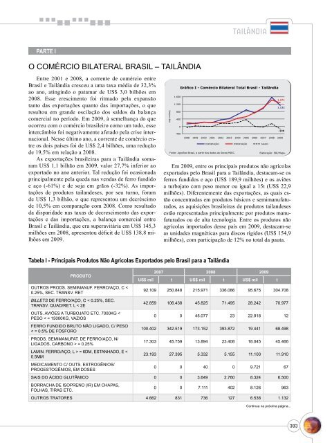 Notas Metodológicas - Ministério da Agricultura