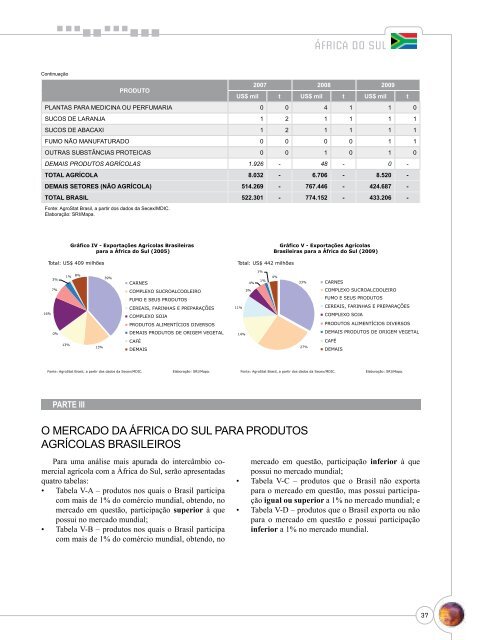 Notas Metodológicas - Ministério da Agricultura