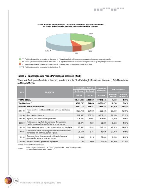 Notas Metodológicas - Ministério da Agricultura