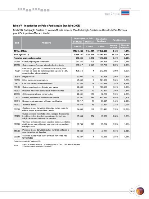 Notas Metodológicas - Ministério da Agricultura