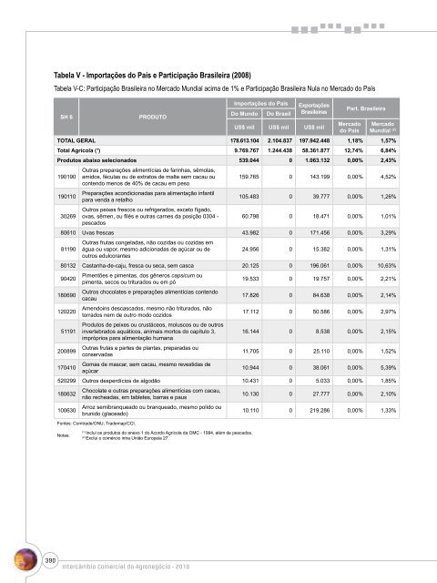 Notas Metodológicas - Ministério da Agricultura