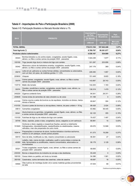 Notas Metodológicas - Ministério da Agricultura