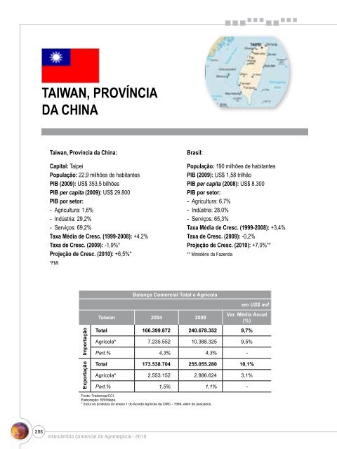 Notas Metodológicas - Ministério da Agricultura