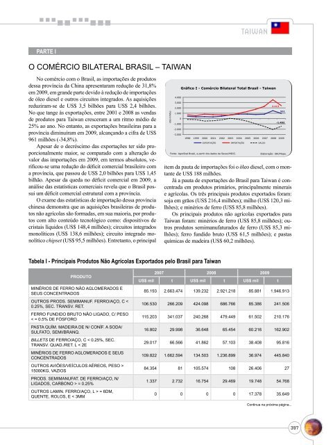 Notas Metodológicas - Ministério da Agricultura