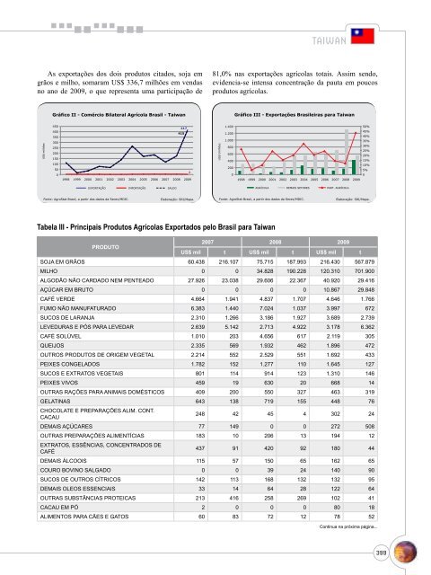 Notas Metodológicas - Ministério da Agricultura