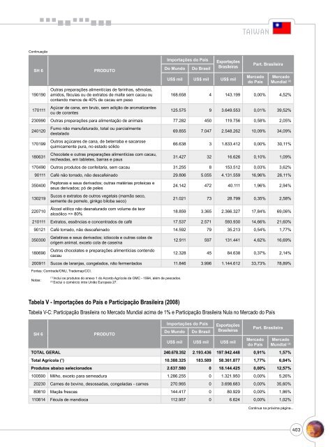 Notas Metodológicas - Ministério da Agricultura