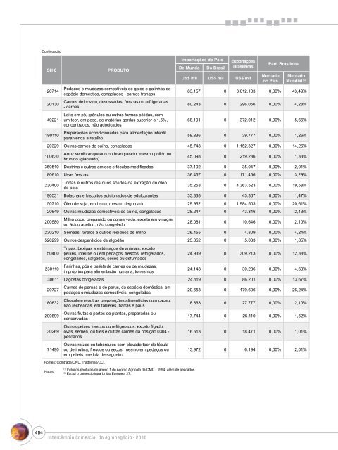 Notas Metodológicas - Ministério da Agricultura